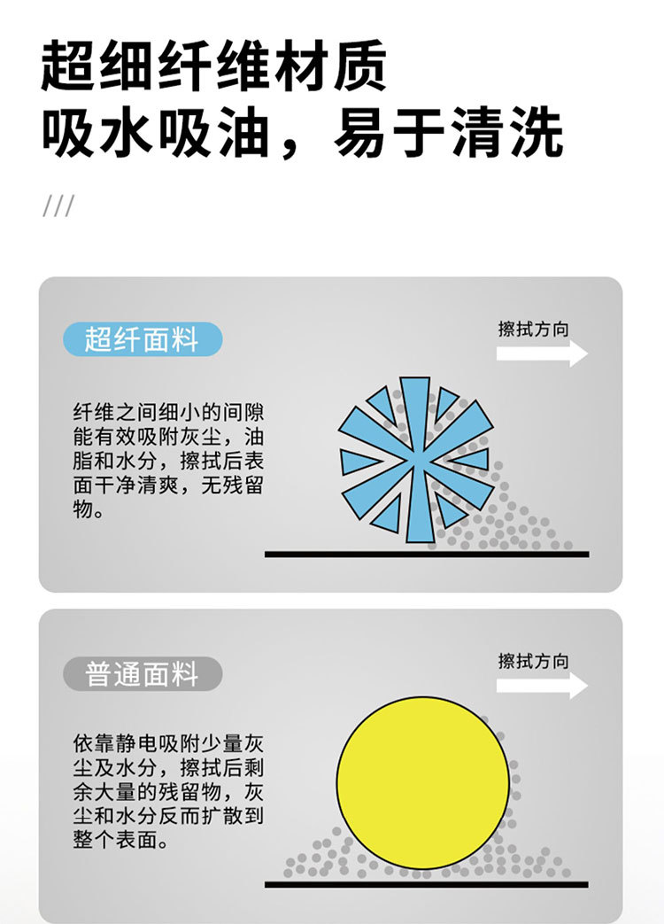 一次性家用抽取式抹布